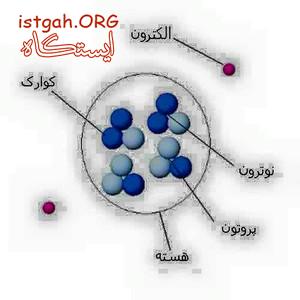 تدریس خصوصی فیزیک دبیرستان و پیش دانشگاهی