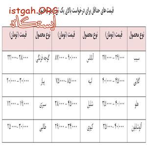 فروش میوه خشک (پارس_درایر)