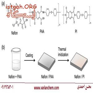 فروش ویژه محصولات نفیون ( محلول و غشاء) نفیون Dupont