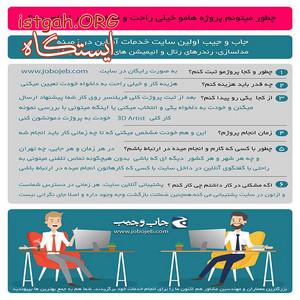 بازار کار انلاین در حوزه مدلسازی، رندرهای رئال و ...