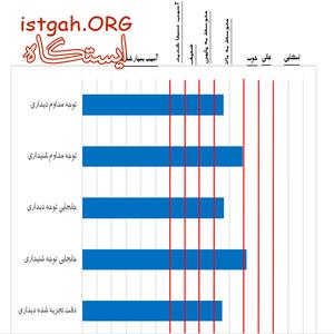 مشاوره و روانشناسی