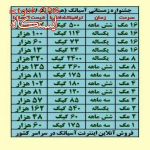 فروش اینترنت پرسرعت آسیاتک در تمام نقاط کشور