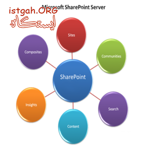 SharePoint Server Original - شیرپوینت سرور قانونی